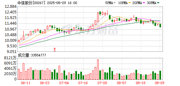 政策引导与市场机制双轮驱动 319家上市公司筹划2025年中期分红