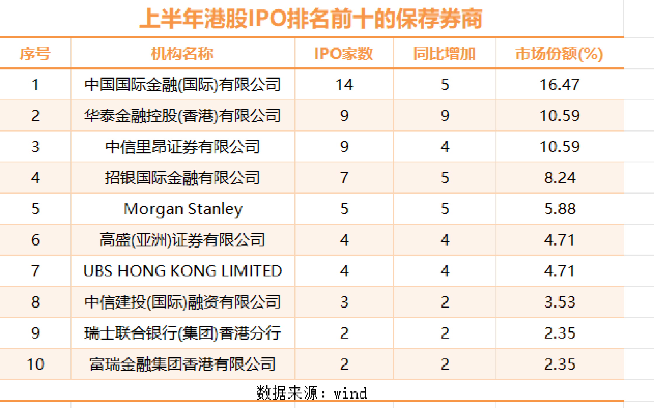 年内32家上市公司主动变更证券简称 “科技”“智能”等用词折射转型趋势