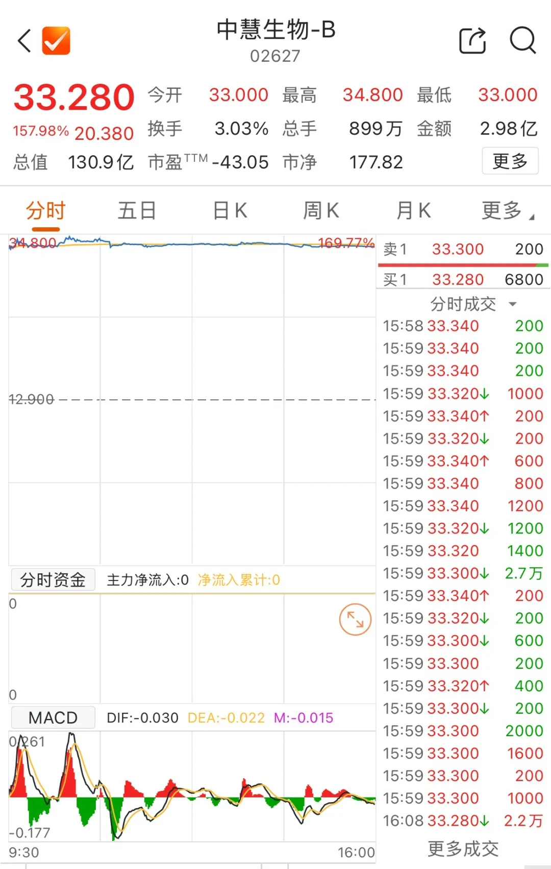 年内32家上市公司主动变更证券简称 “科技”“智能”等用词折射转型趋势