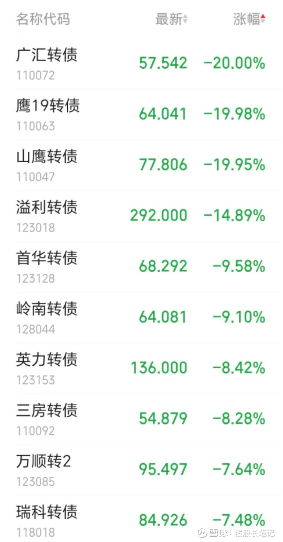 8月21日神马转债上涨0.2%,转股溢价率16.3%