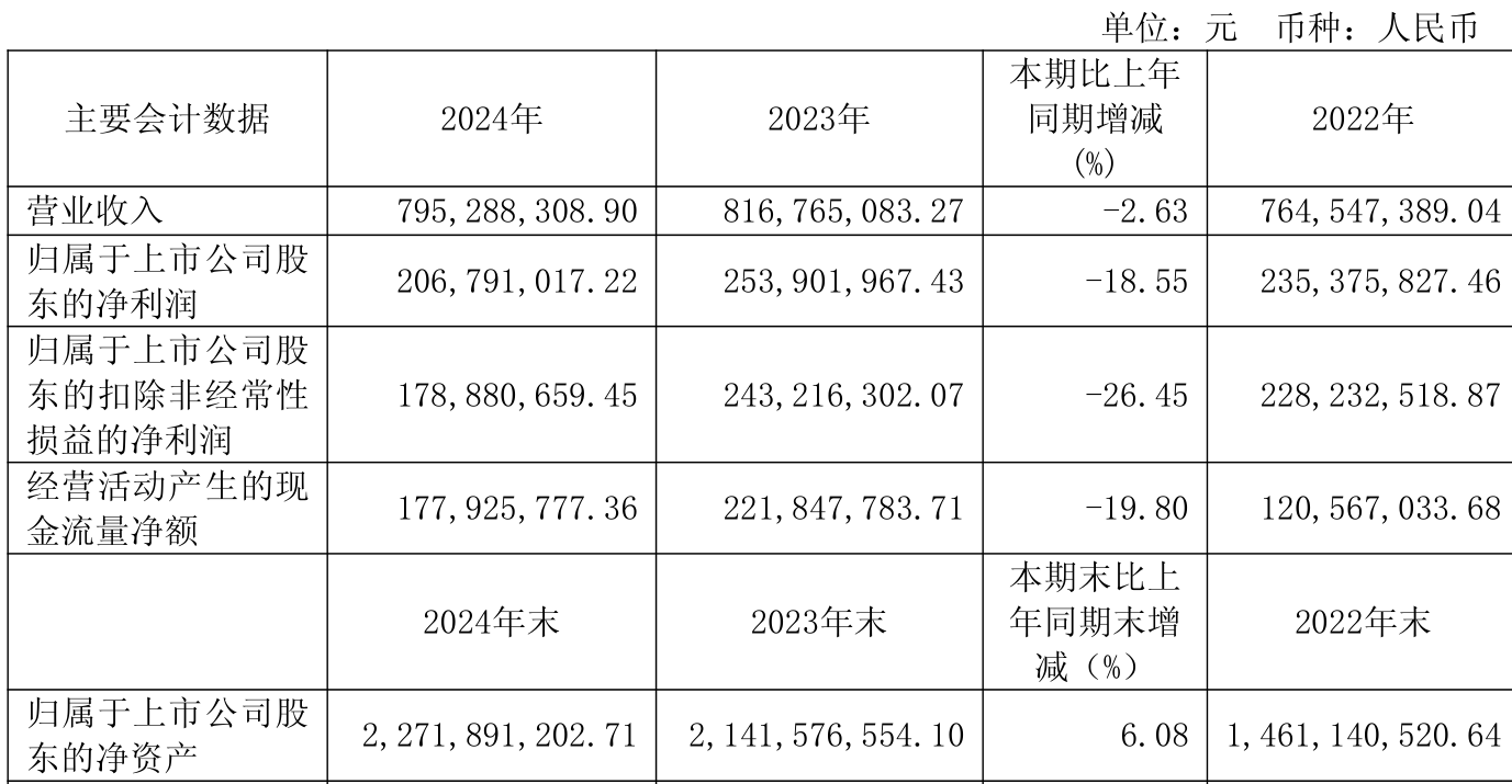 10月9日奥佳转债下跌0.06%,转股溢价率57.79%