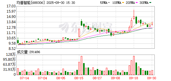 永安期货：将以集中竞价交易方式回购公司股份 回购金额不低于0.5亿元不超过1亿元