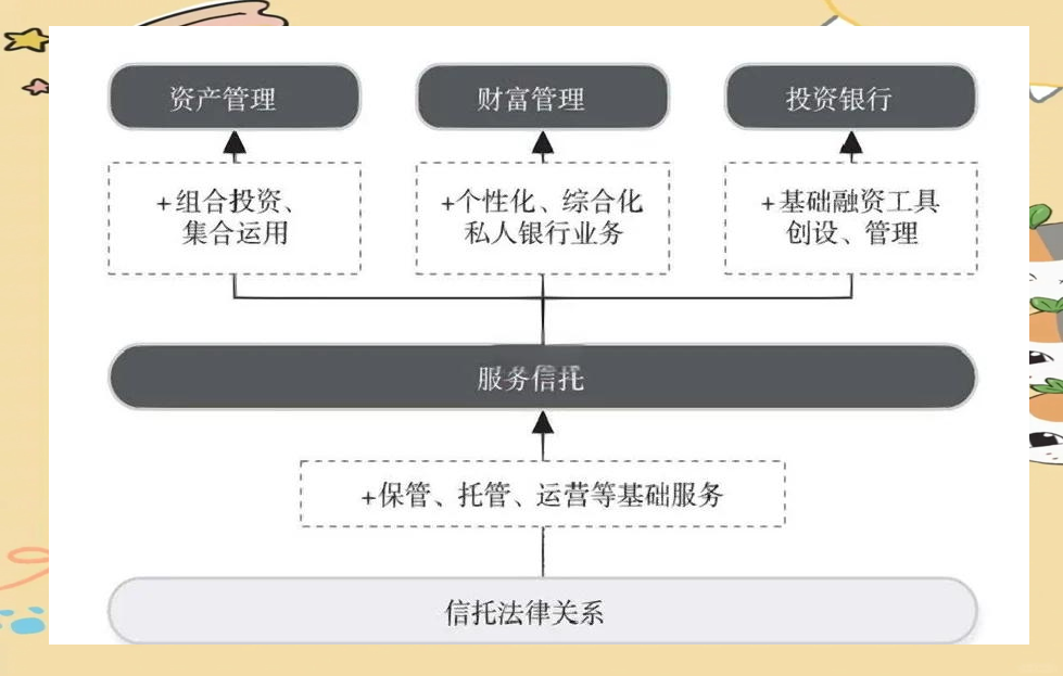 资产管理信托市场6月全面回暖 基础产业类、工商企业类产品助推非标产品明显向好