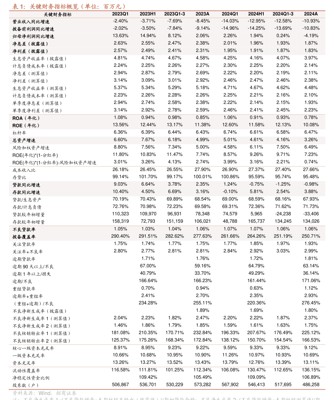 8月20日景23转债下跌3.34%,转股溢价率5.02%