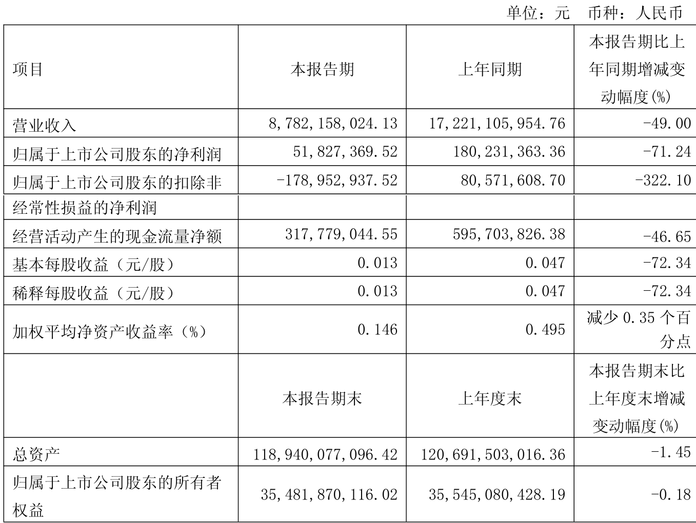 10月9日豫光转债上涨4.5%,转股溢价率0.23%