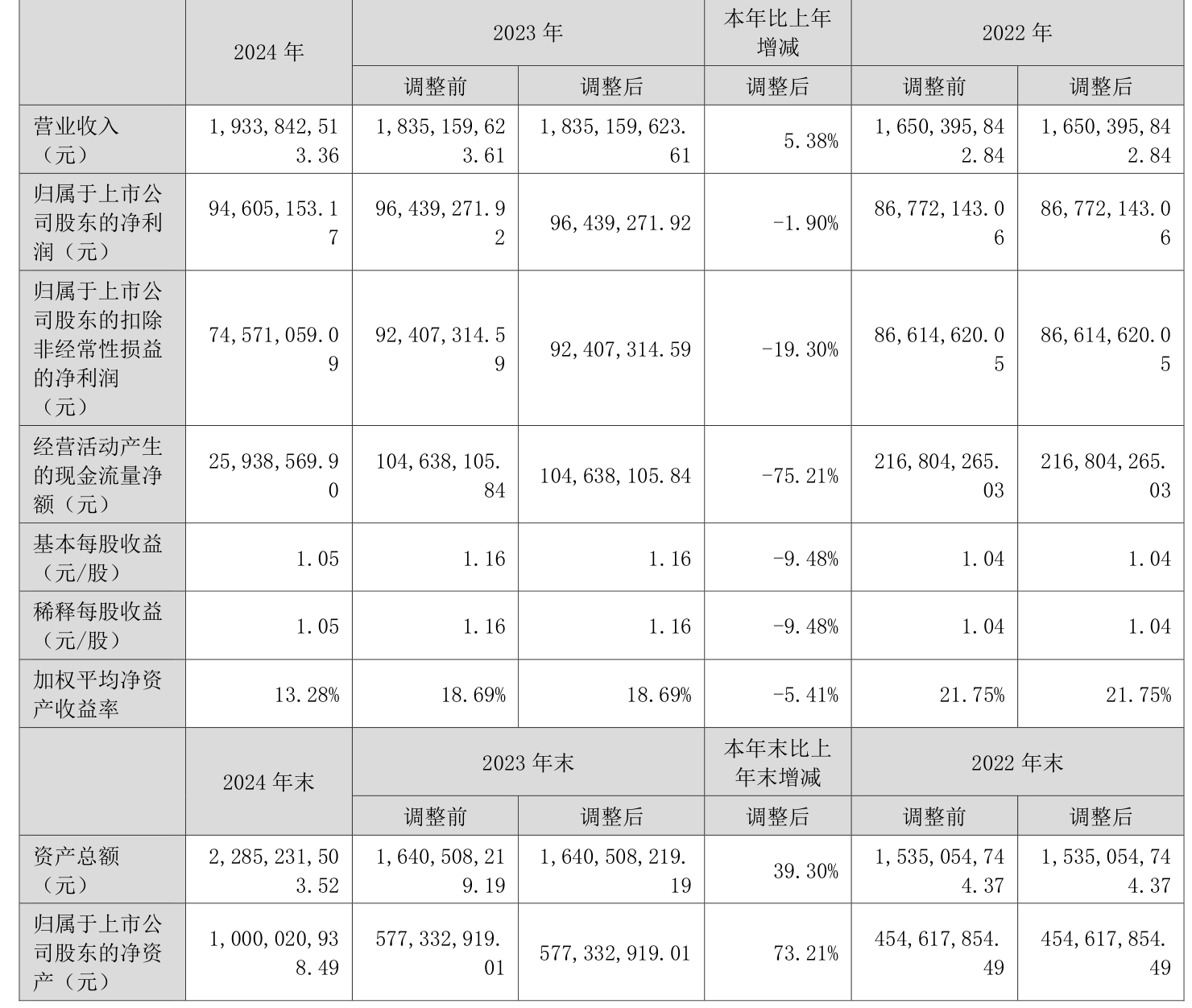 8月19日富淼转债上涨2.15%,转股溢价率11.26%