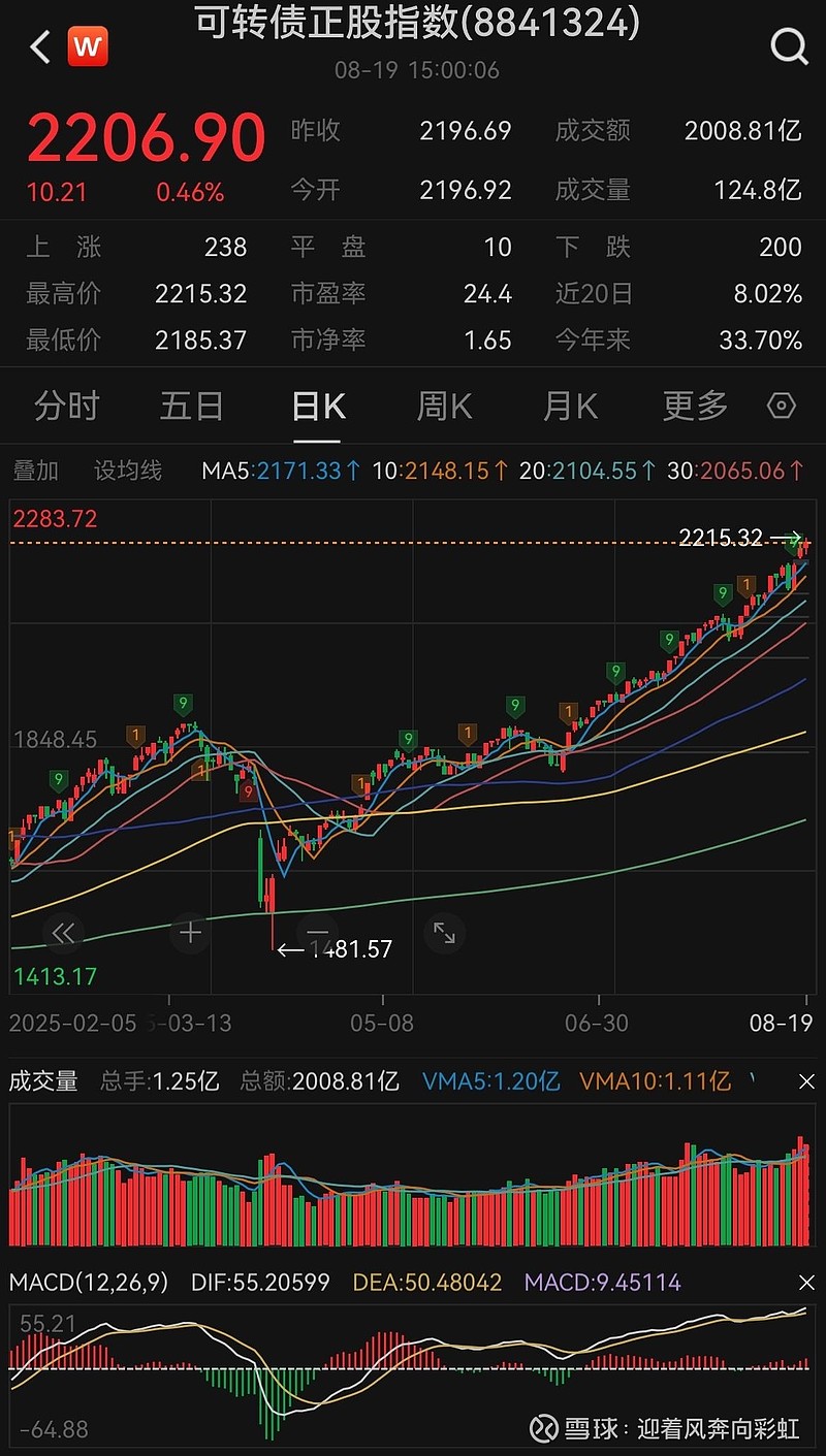 10月9日天润转债下跌0.07%,转股溢价率21.08%