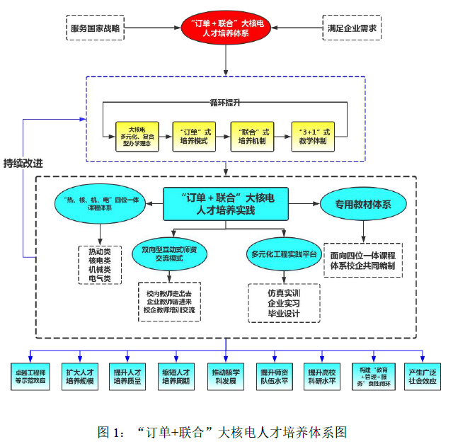 合康新能获多个核电新订单