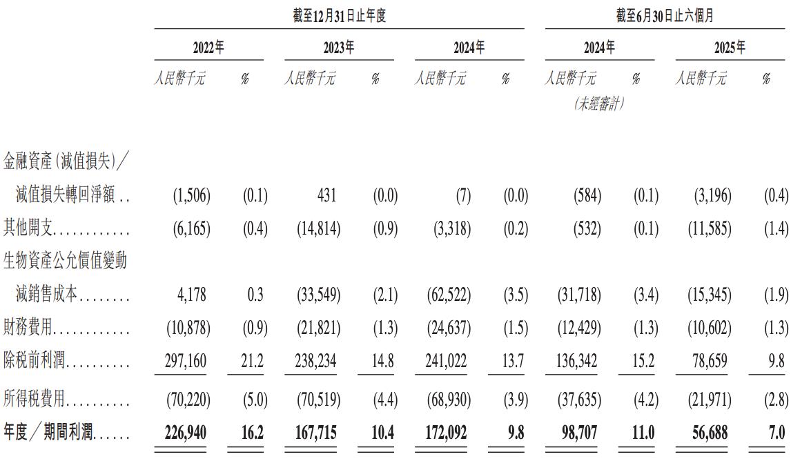 滴普科技通过港交所上市聆讯 2025上半年营收同比增长118.4%