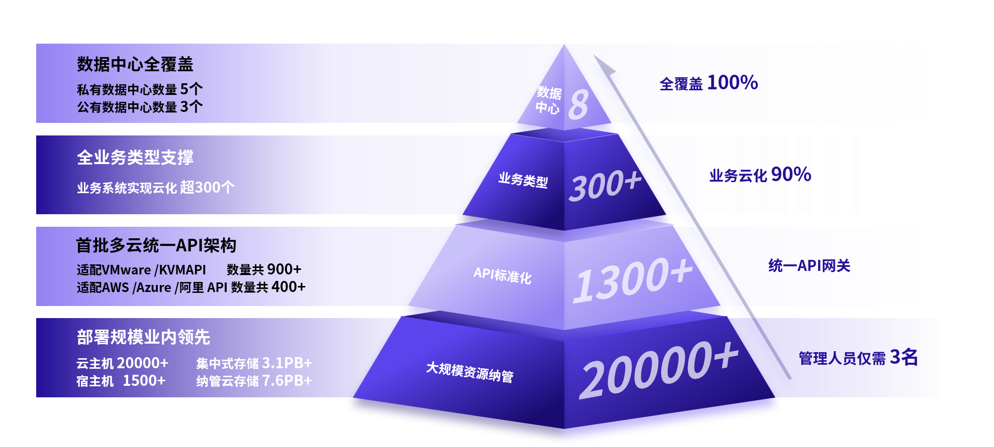数智转型打开房地产新赛道