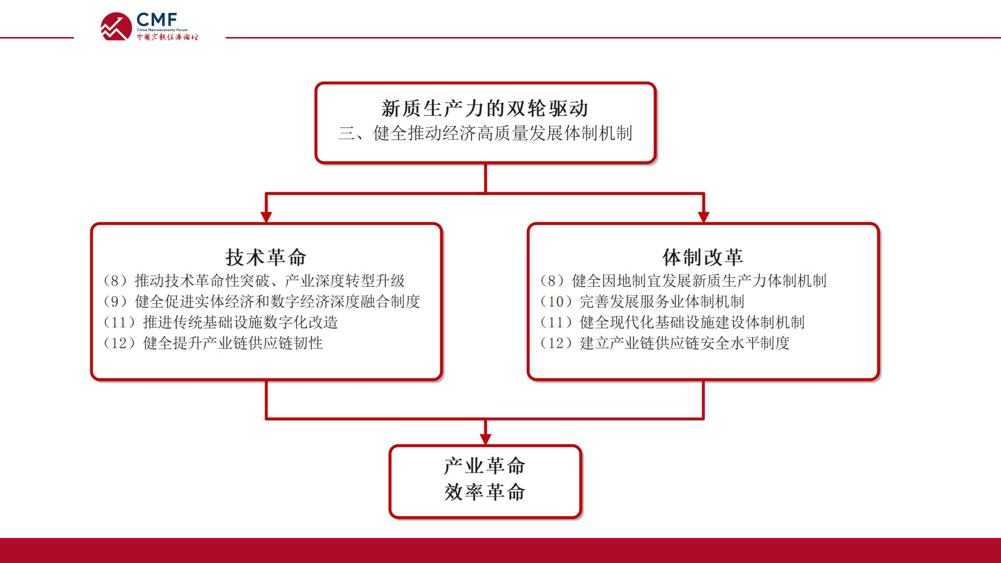 科创板深化改革再出发