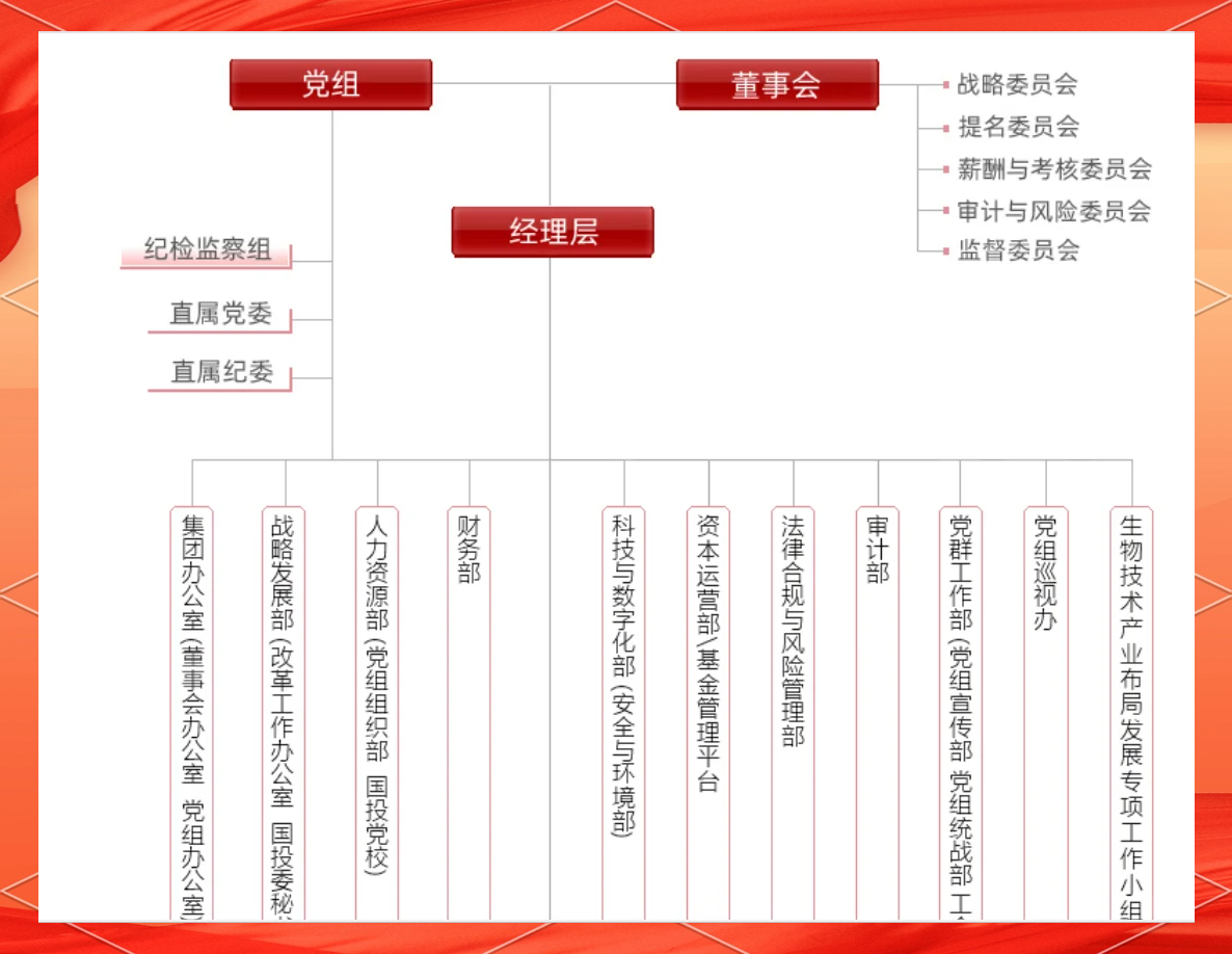 国资国企改革再添新案例 国投中鲁拟收购控股股东旗下资产