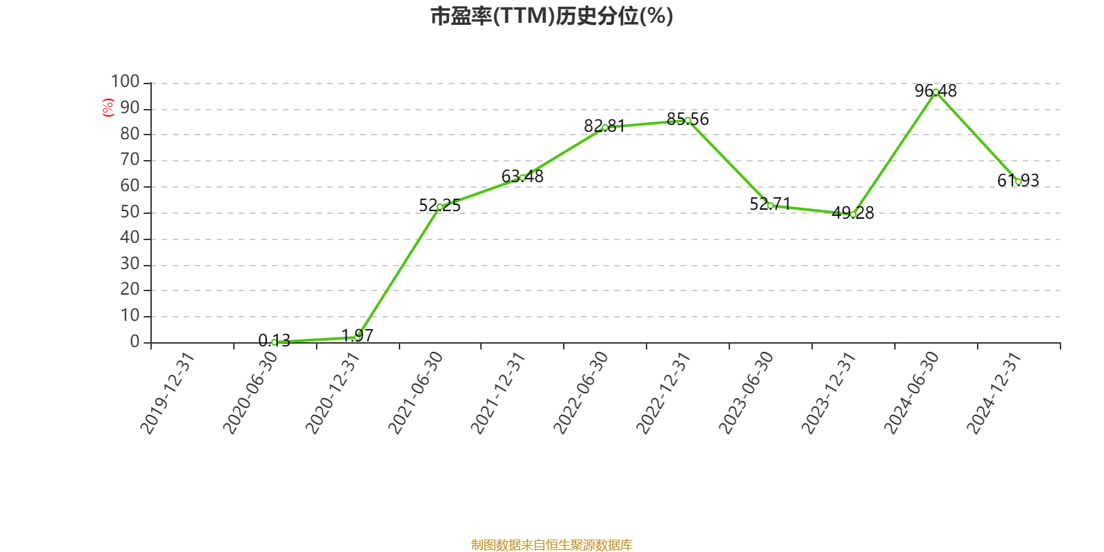 中船财务公司上半年资产总额达2487.31亿元