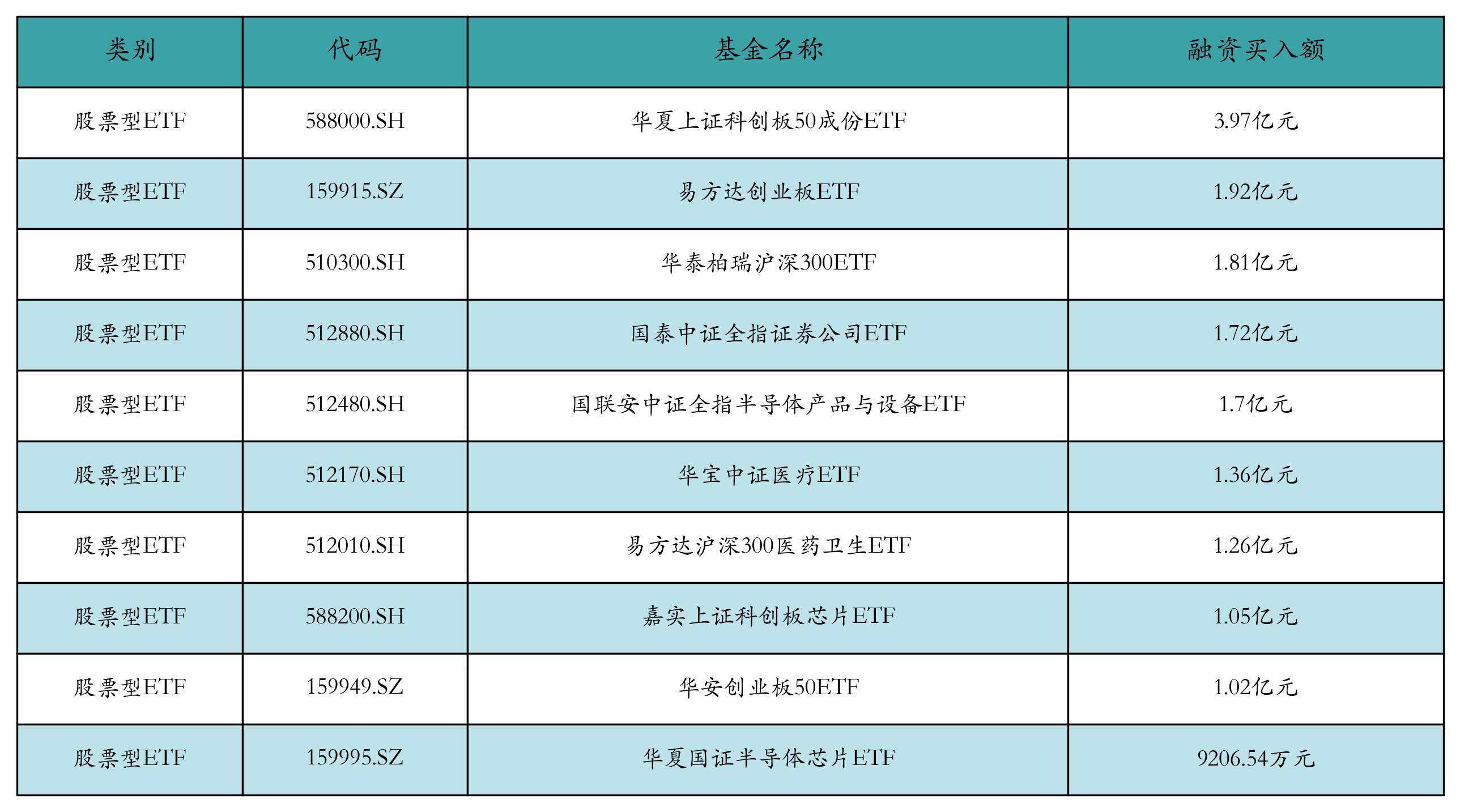 公募FOF业绩飙升,超九成基金业绩飘红,多只产品周涨幅超5%