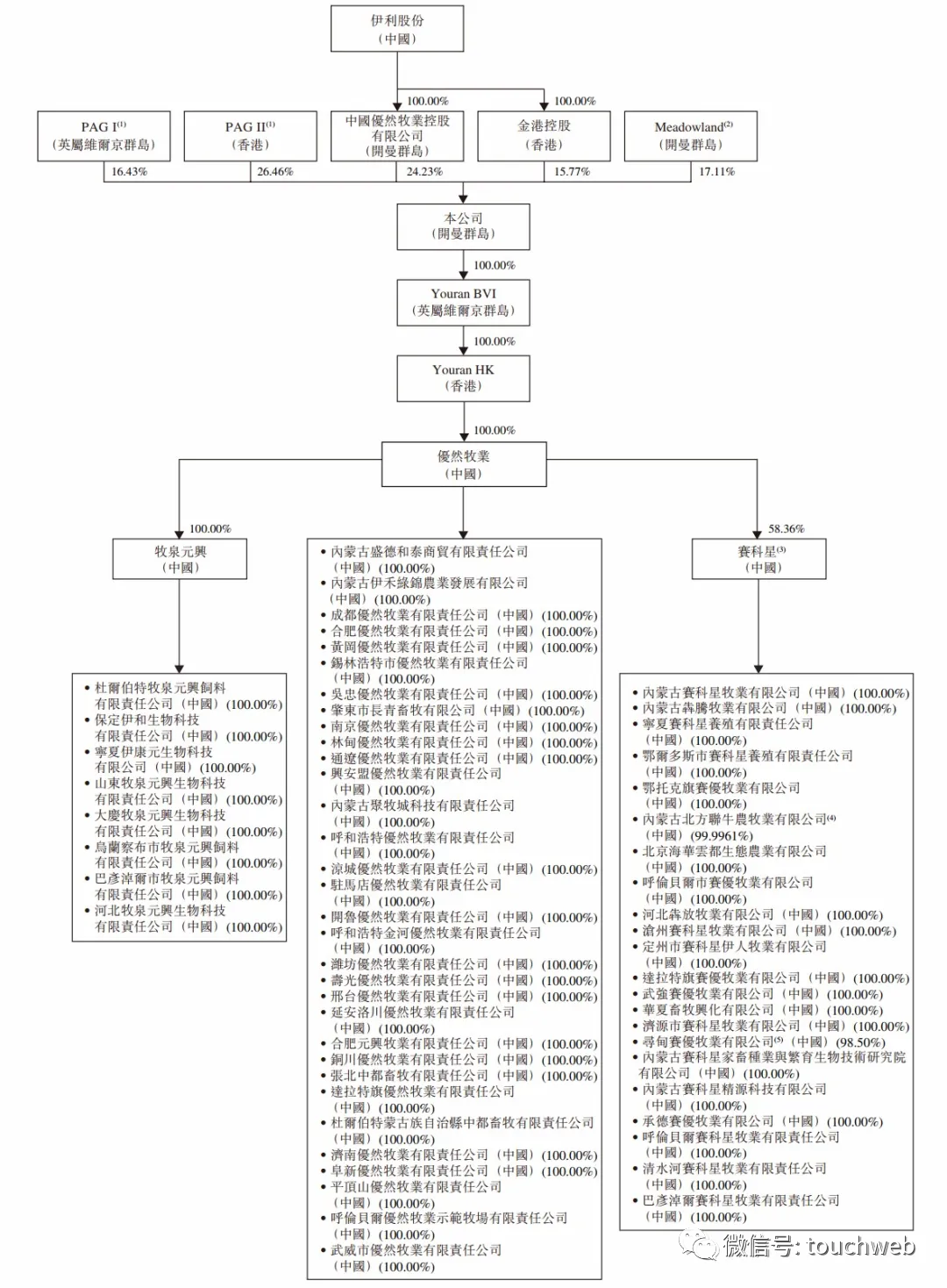 八马茶业通过港交所聆讯