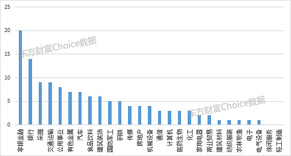 6月A股IPO受理迎小高峰 上半年超百家公司“赶考”