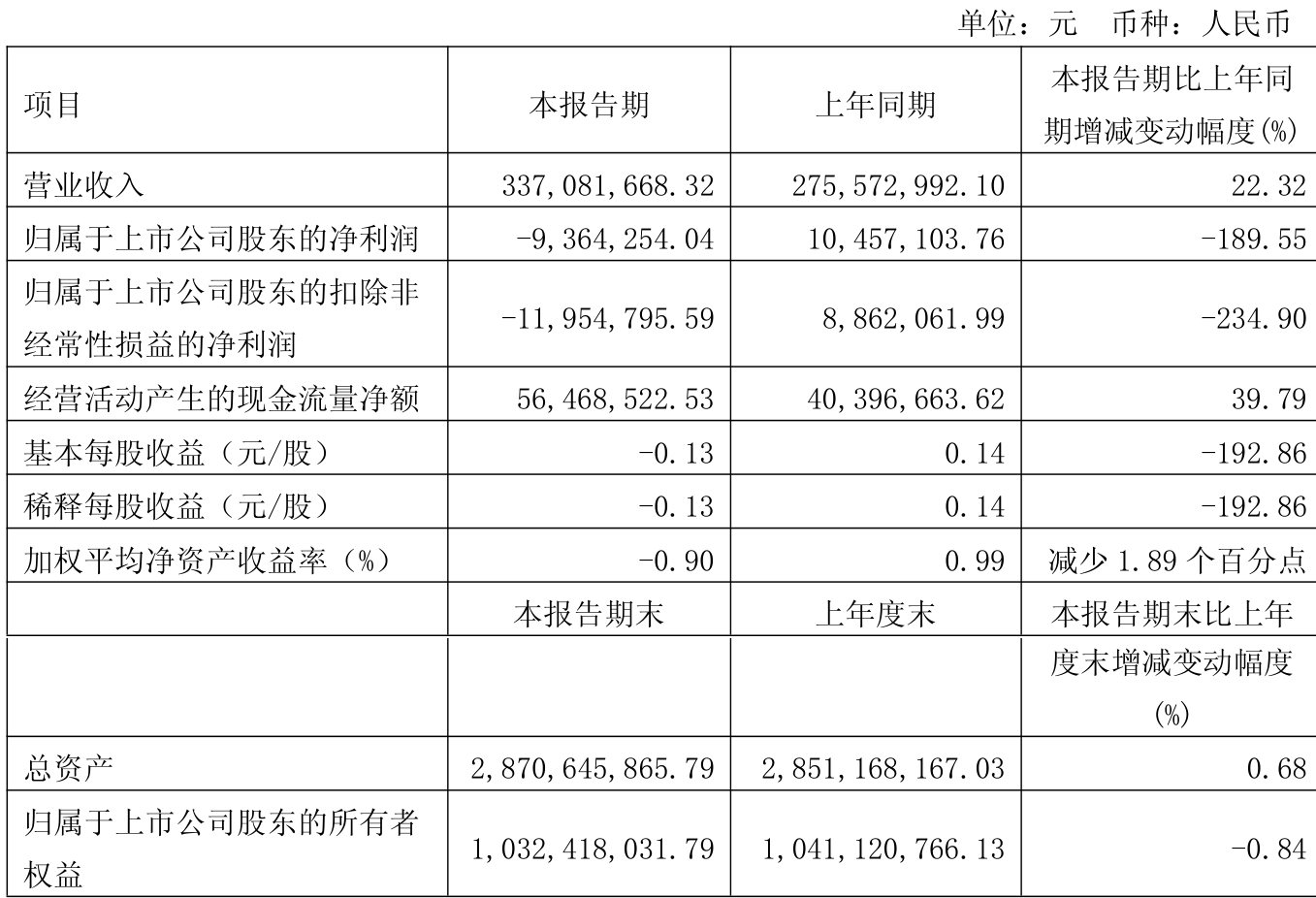 10月10日冠宇转债下跌2.3%,转股溢价率33.29%