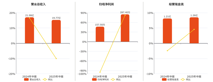 10月10日国力转债下跌2.15%,转股溢价率19.77%