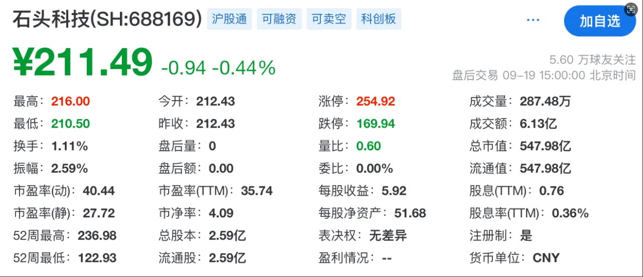 10月10日国力转债下跌2.15%,转股溢价率19.77%