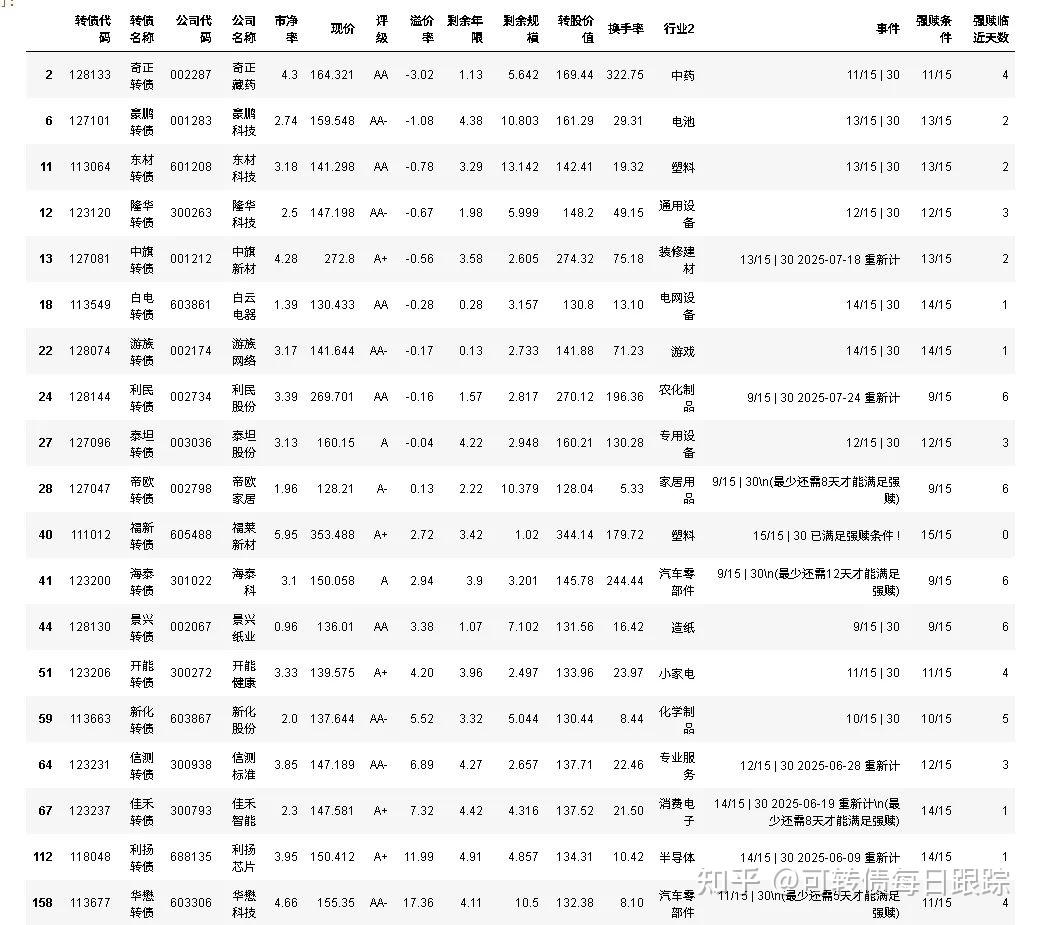10月10日寿22转债下跌0.08%,转股溢价率113.9%