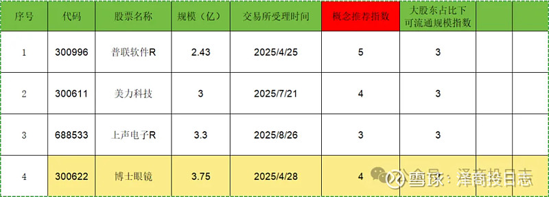 10月10日上声转债下跌0.77%,转股溢价率31.24%
