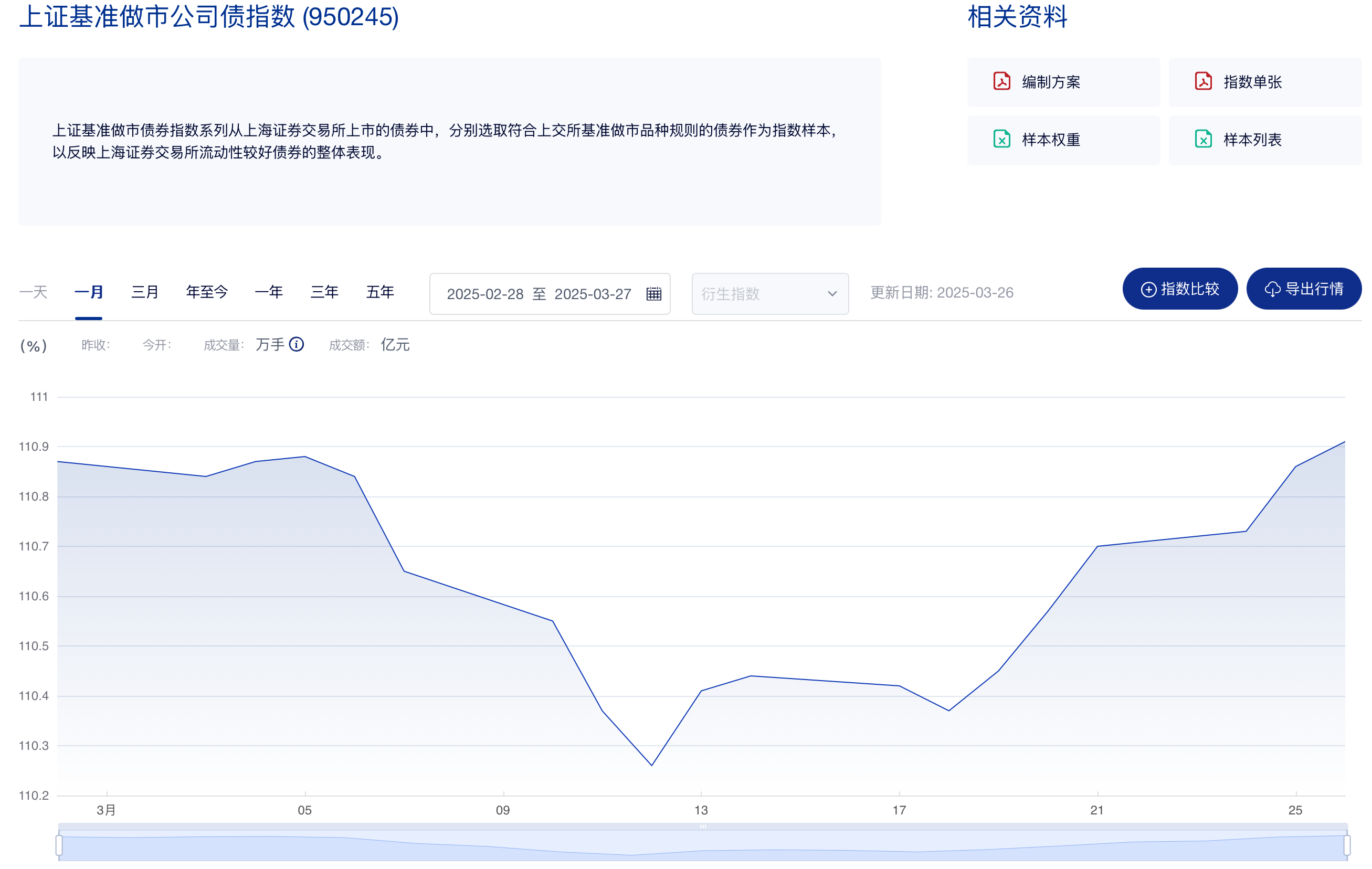 10月10日上声转债下跌0.77%,转股溢价率31.24%