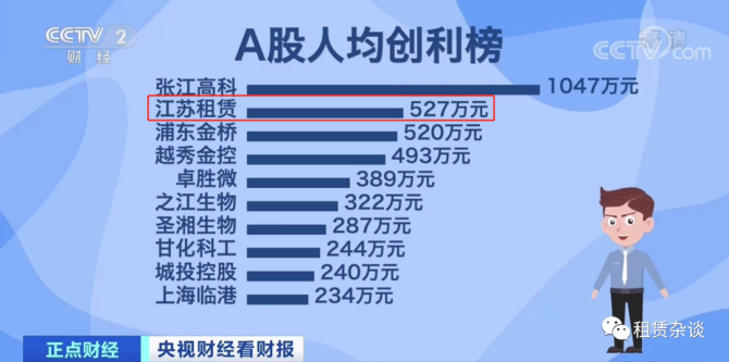 2024年金租行业:资产规模增长显著 直租与绿色业务成亮点