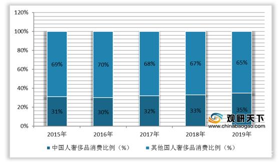 我国登记使用商品条码的消费品品种总量达2.3亿种
