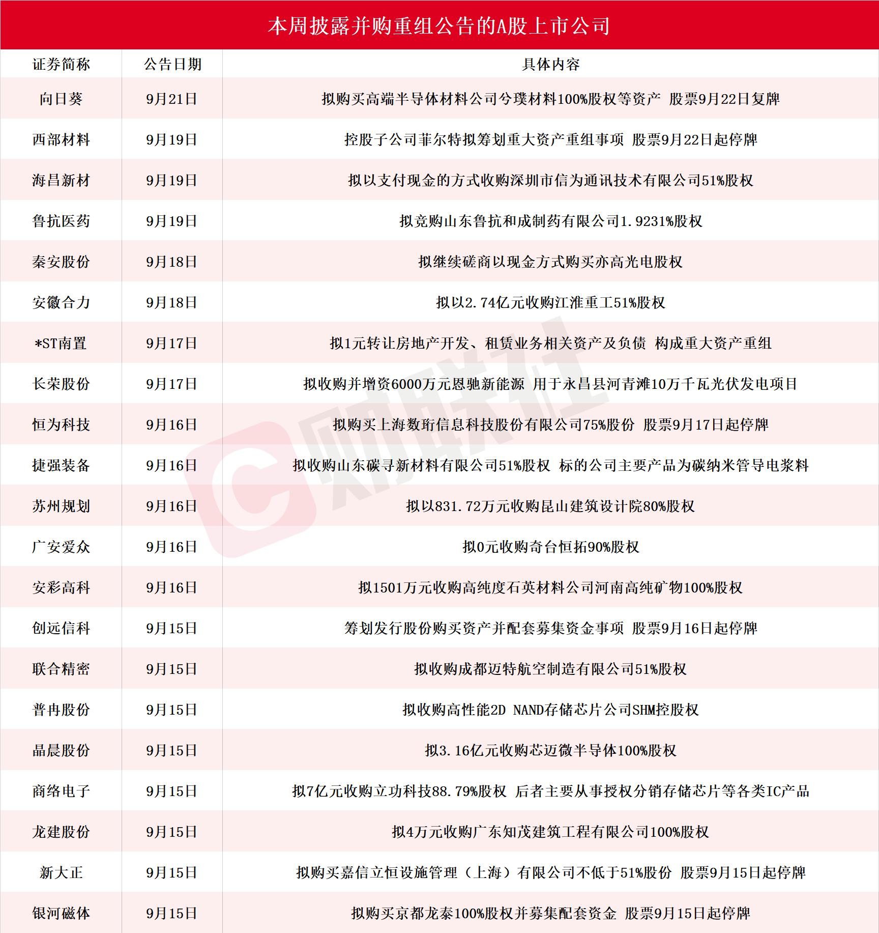 A股公司境外并购活动频频有两大驱动因素