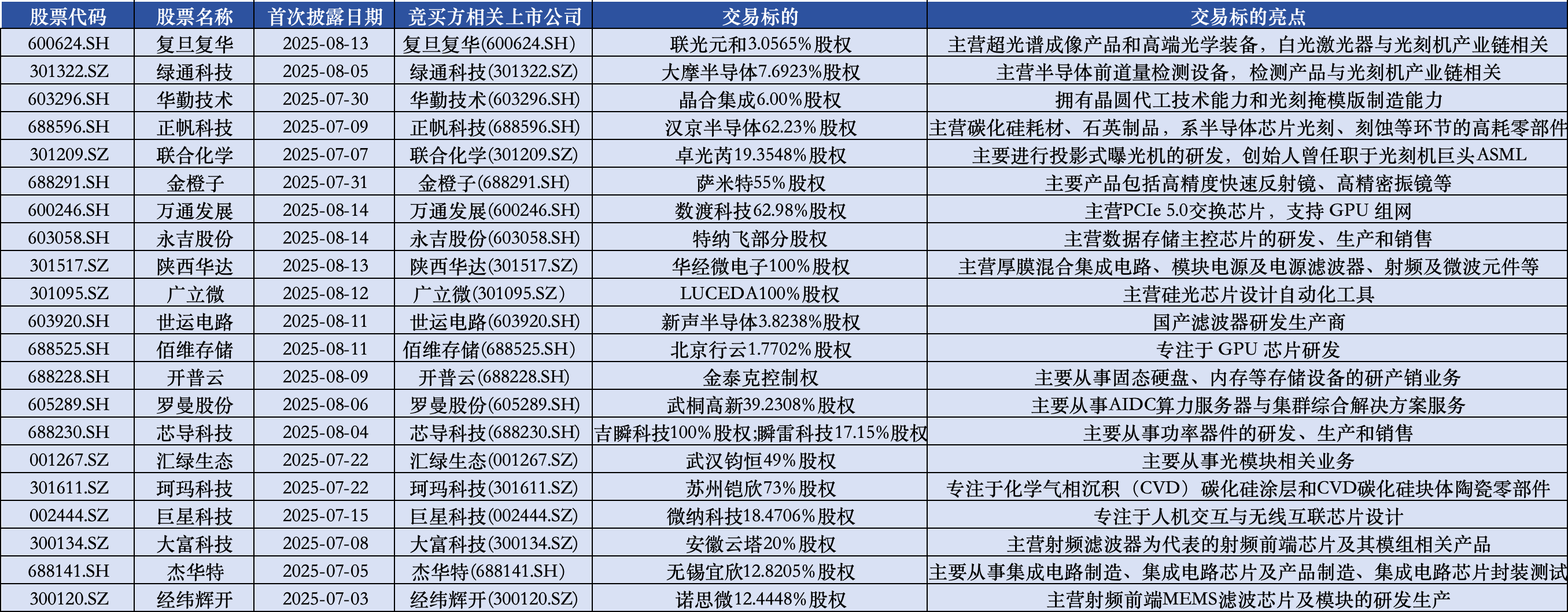 A股公司境外并购活动频频有两大驱动因素