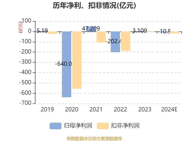 海航控股：9月运营数字亮眼 国际旅客运输量同比增超18%