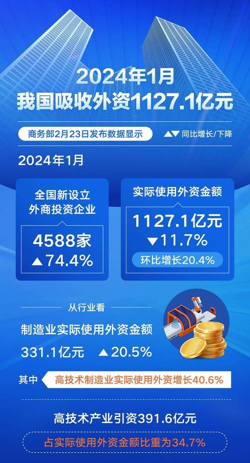 看好中国资产!外资机构重点调研科技创新企业