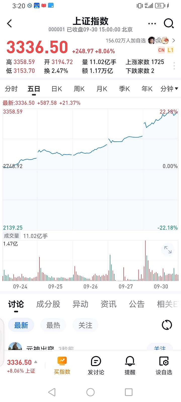 港股高开反弹 券商股全线走高