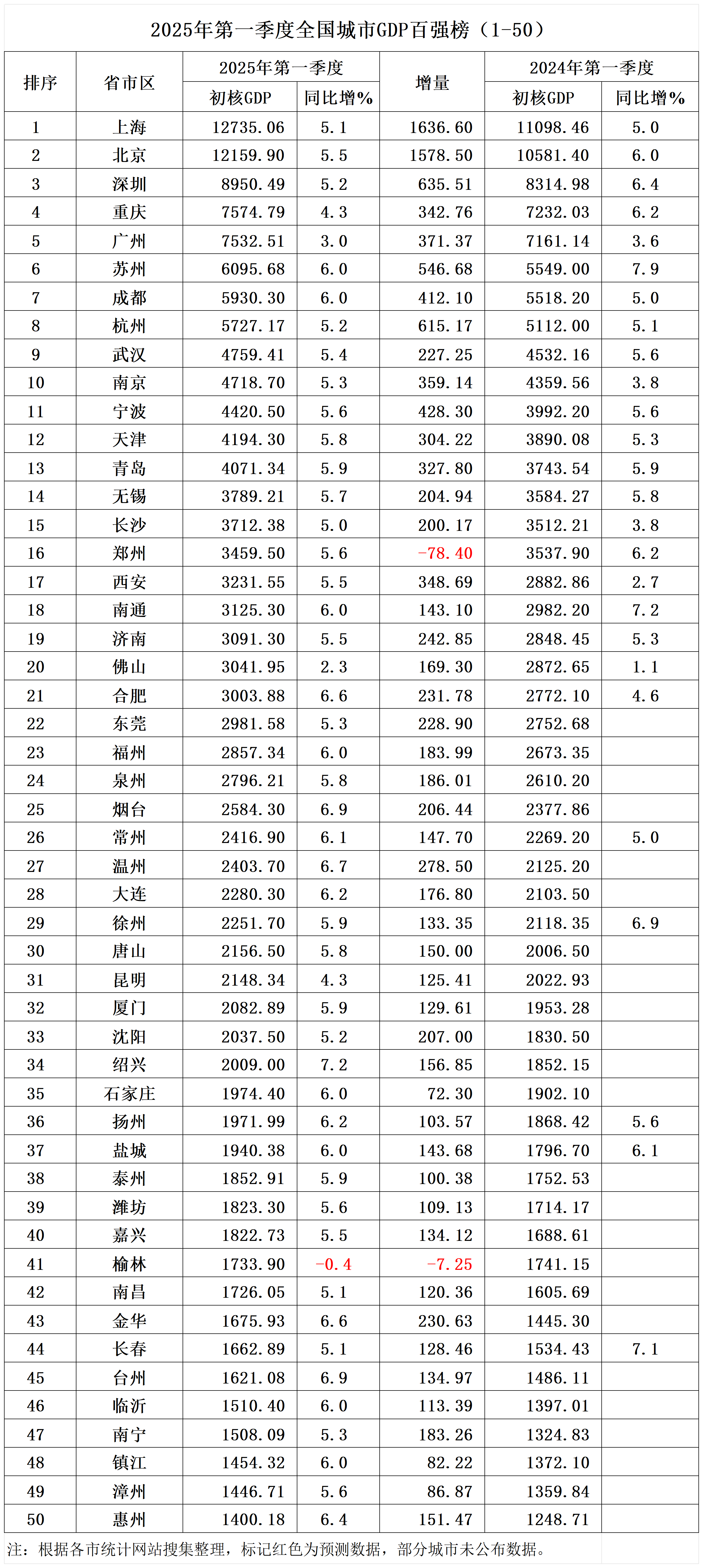 今年前三季度我国财政收入增幅逐季回升