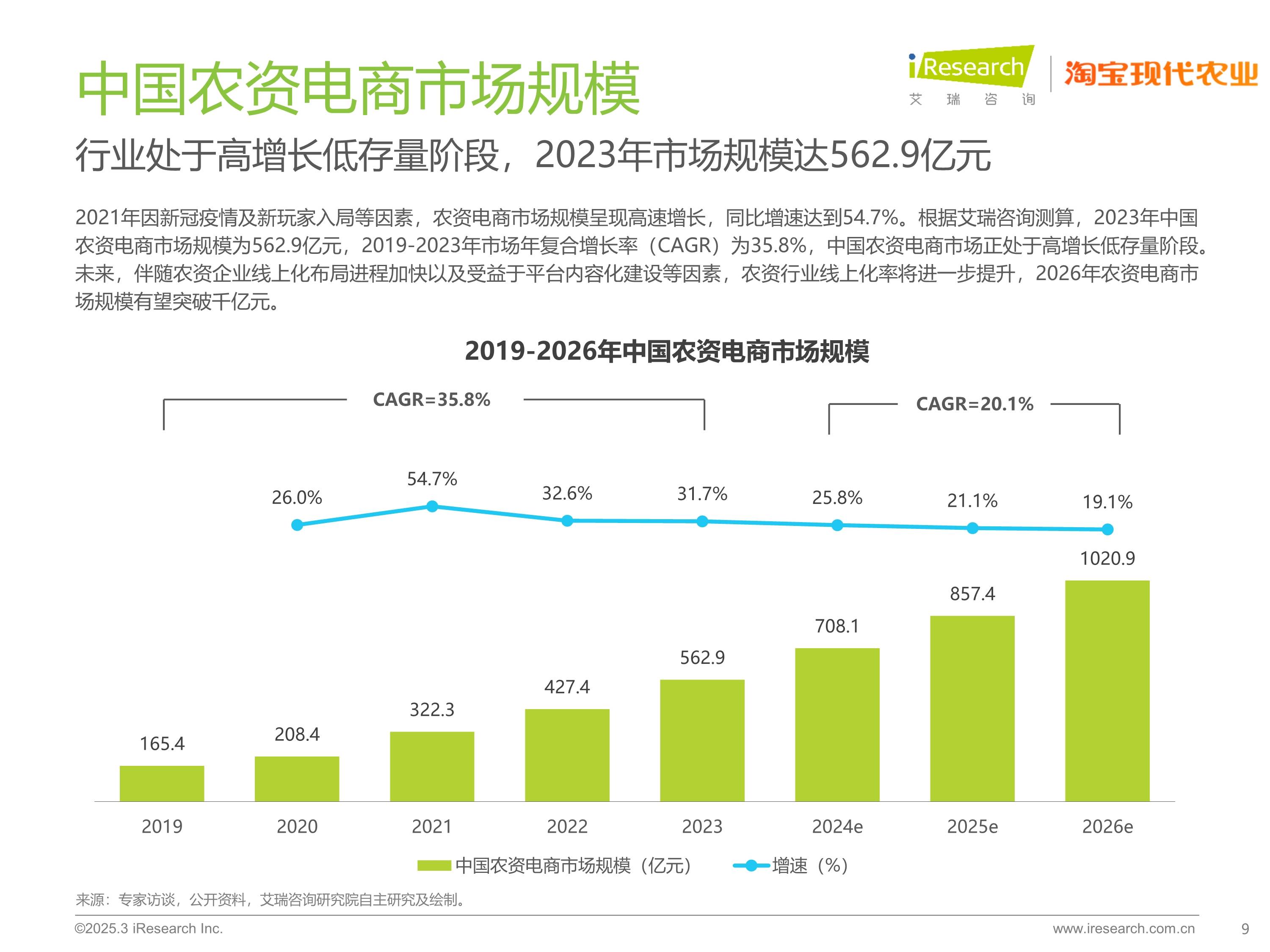 科技让农业有了新样貌——第二十二届中国国际农产品交易会观察