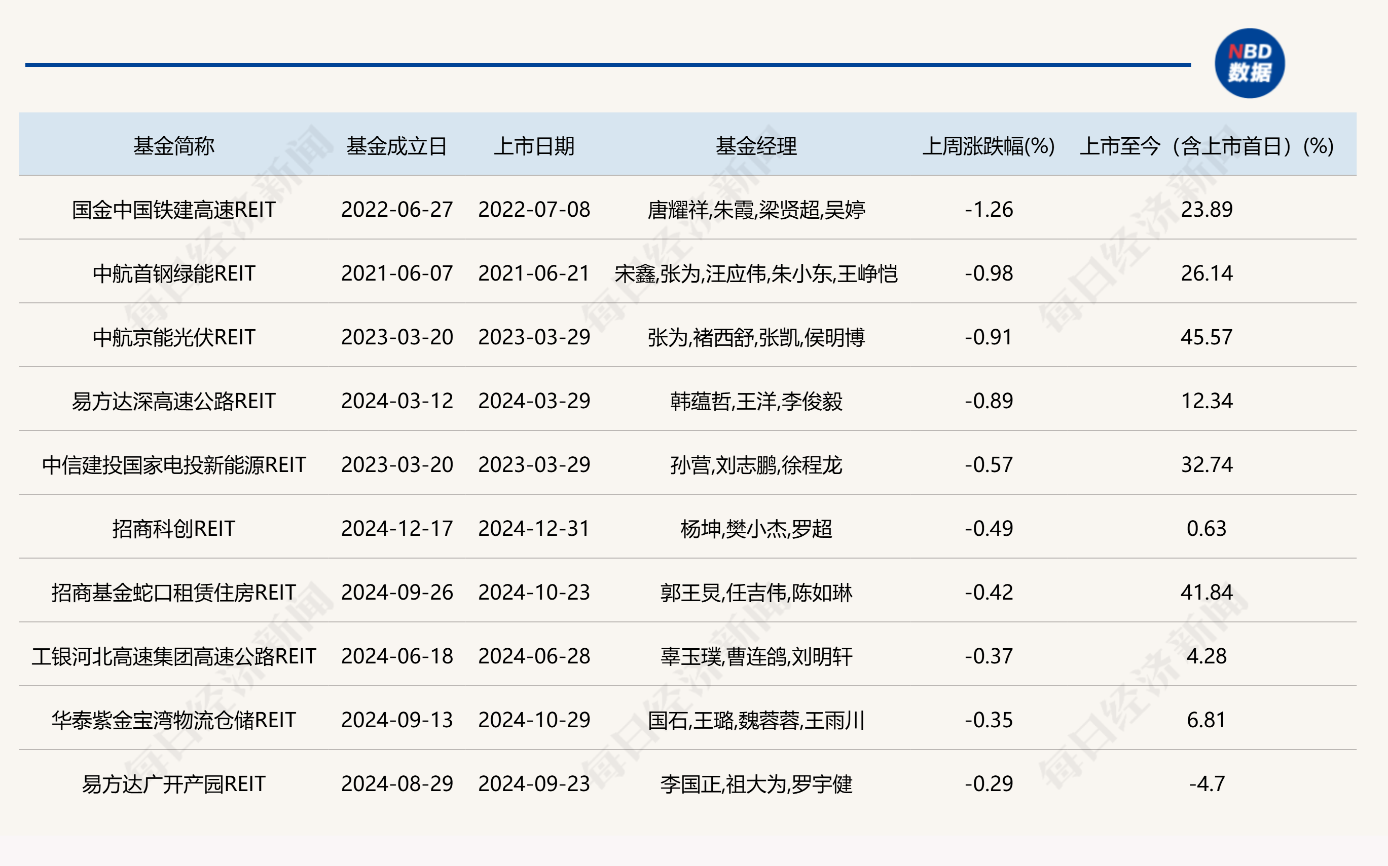基金分红:华夏大悦城商业REIT基金10月21日分红