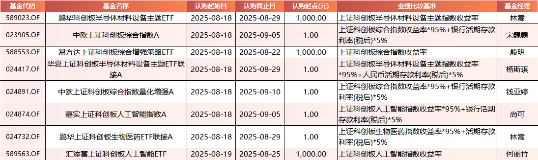 基金分红：华夏大悦城商业REIT基金10月21日分红