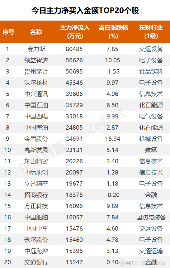 3.27亿资金抢筹山子高科,6.04亿资金出逃通富微电丨龙虎榜