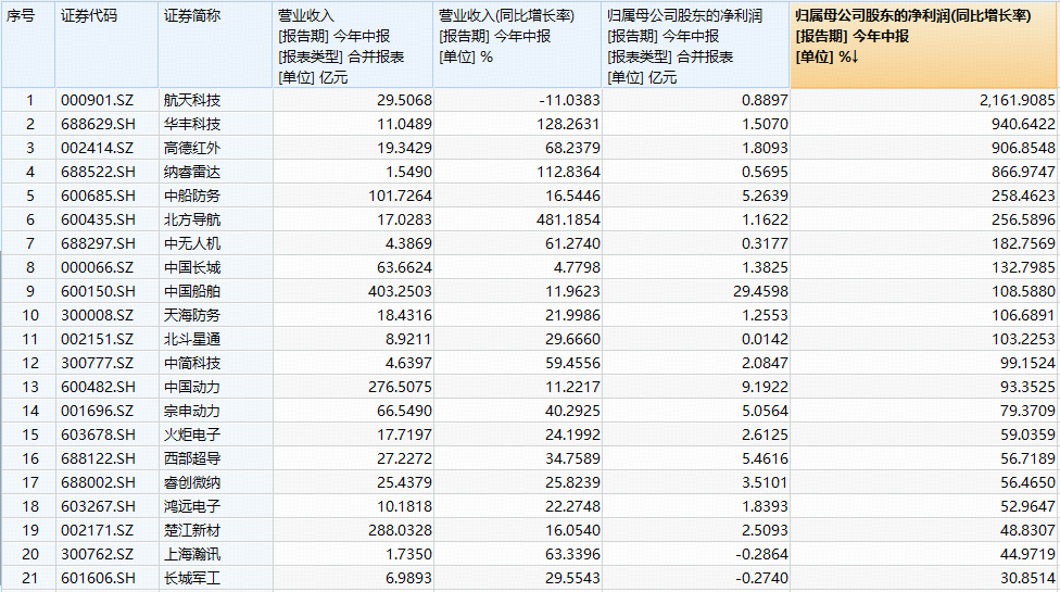布局细分领域ETF密集发行;中央汇金最新动向披露丨天赐良基早参