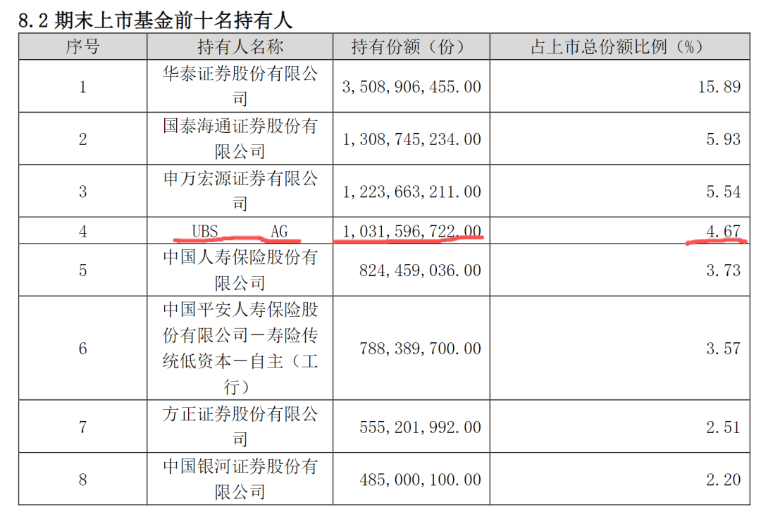 布局细分领域ETF密集发行;中央汇金最新动向披露丨天赐良基早参