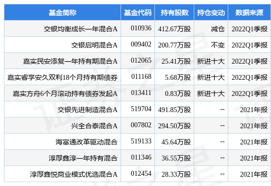 基金分红：东方红优质甄选一年持有混合基金10月21日分红