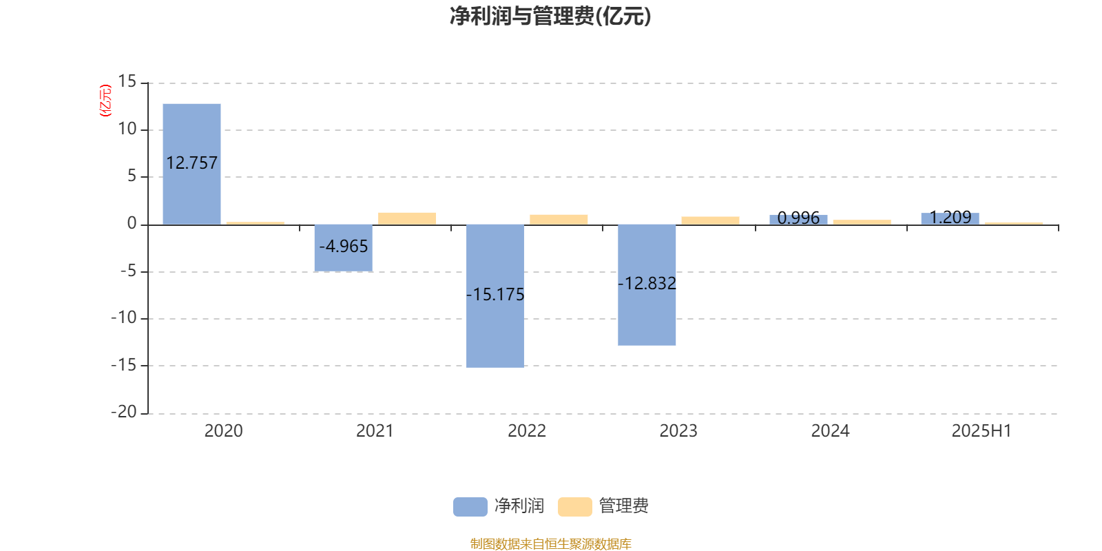 基金分红:东方红优质甄选一年持有混合基金10月21日分红