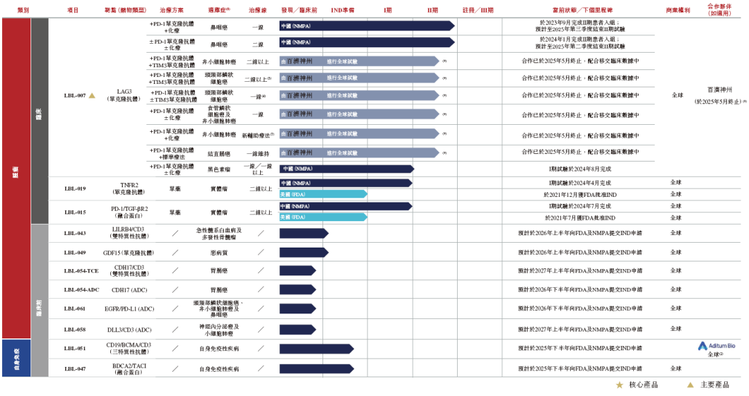均胜电子通过港交所聆讯 汽车智能化与机器人双轮驱动增长