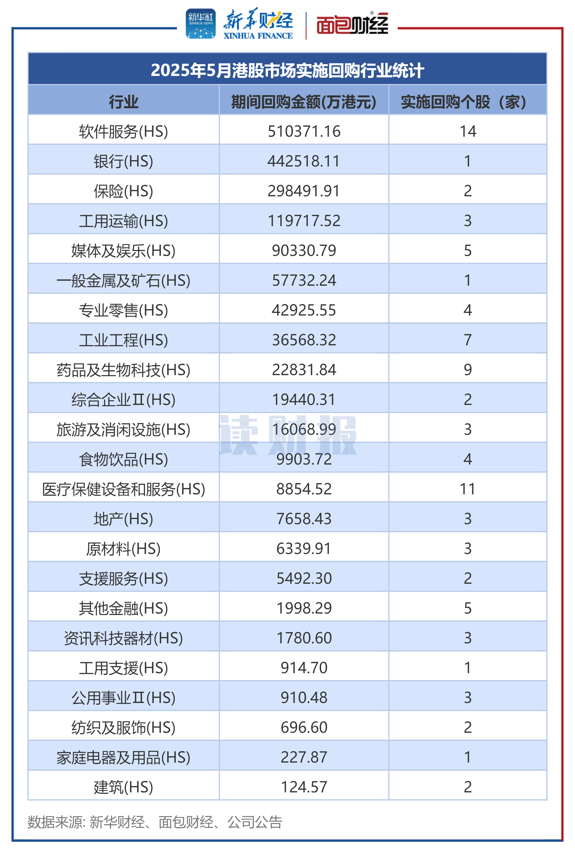 新华鲜报·“十四五”亮点丨新增170万亿元！金融“活水”激发实体经济活力