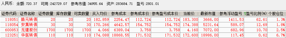 10月16日泰瑞转债上涨5.19%,转股溢价率10.77%