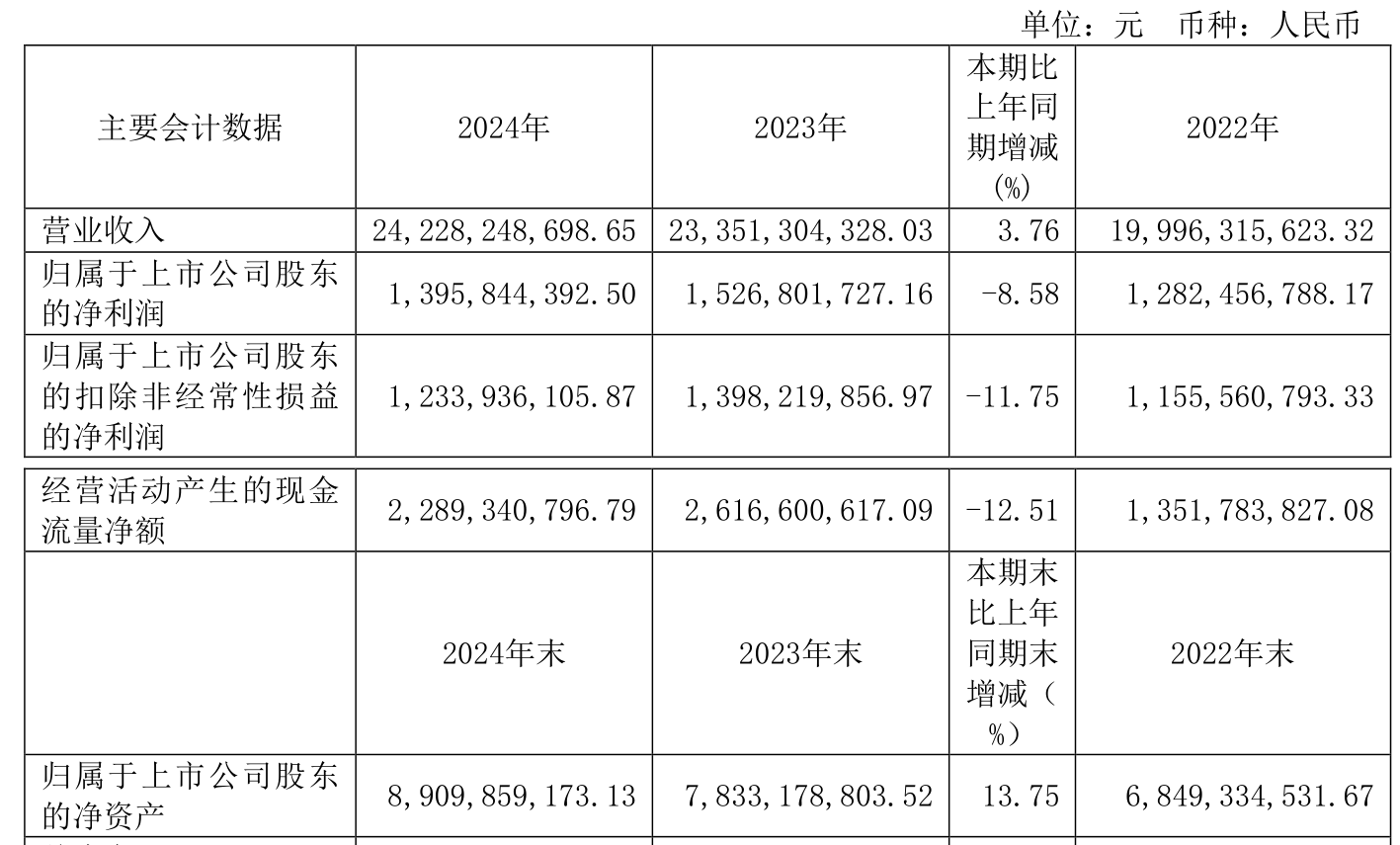 10月14日李子转债下跌0.44%,转股溢价率75.46%