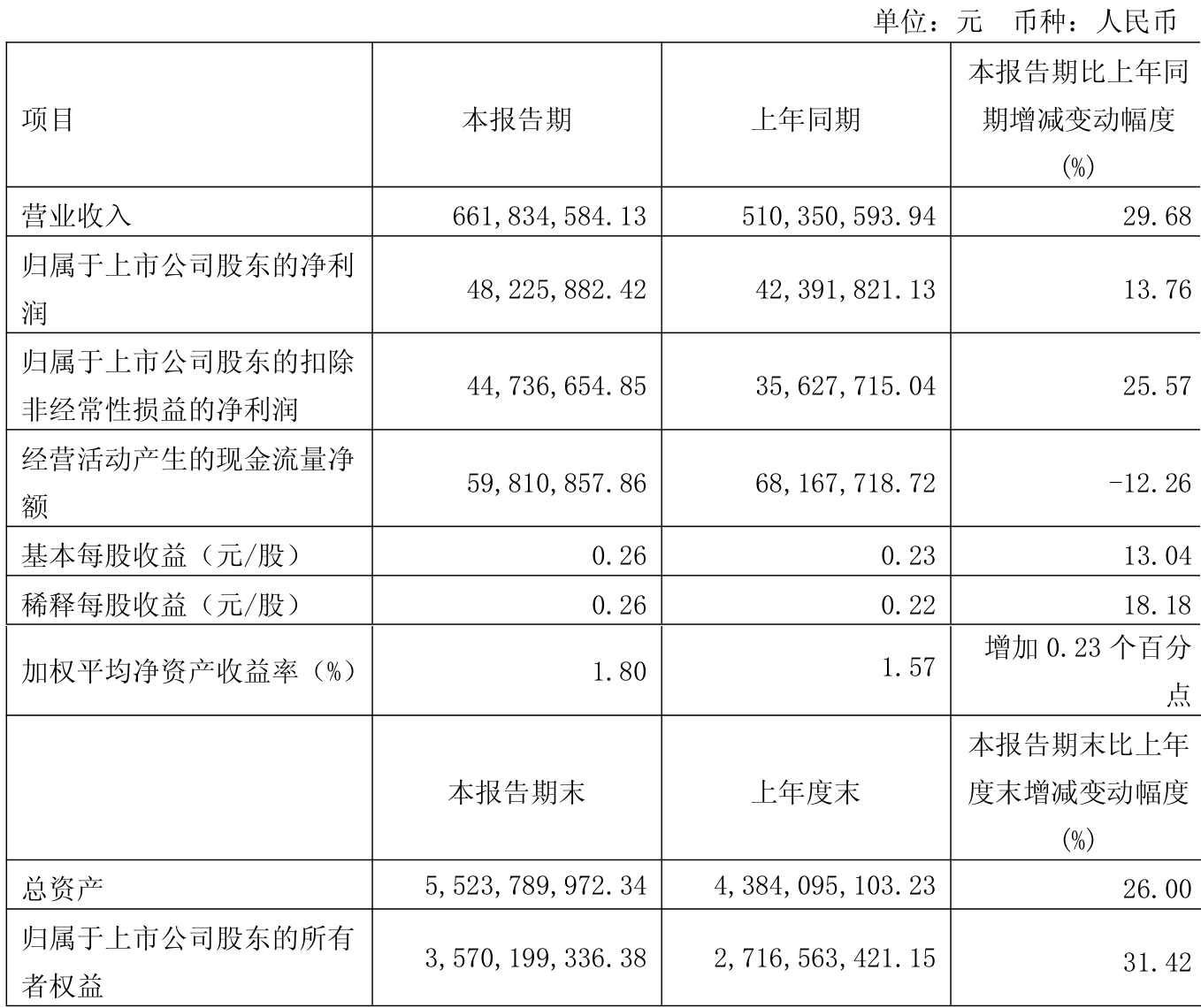 10月16日泰瑞转债上涨5.19%,转股溢价率10.77%