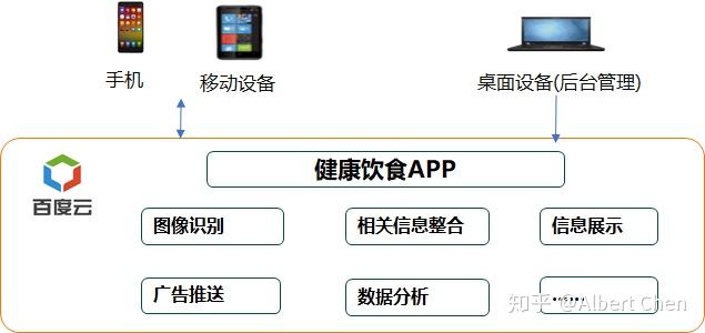 百度健康发布AI管家