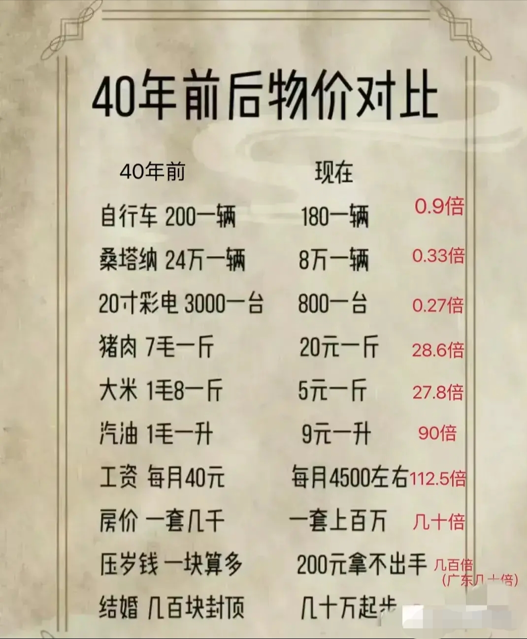 8月中国大宗商品价格指数公布 连续4个月环比上升