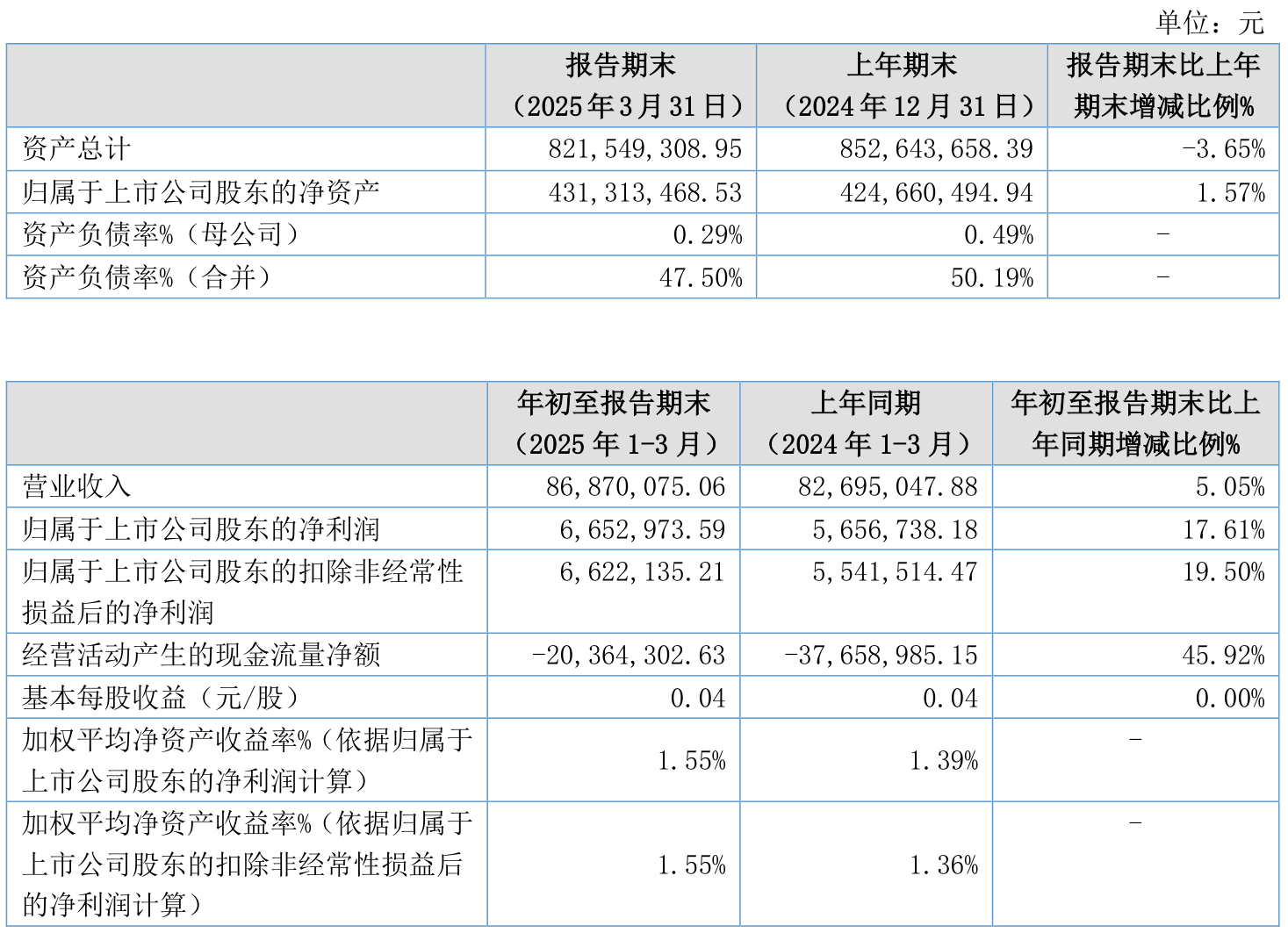 珠海冠宇:2025年前三季度净利润同比预增50.43%-80.51%